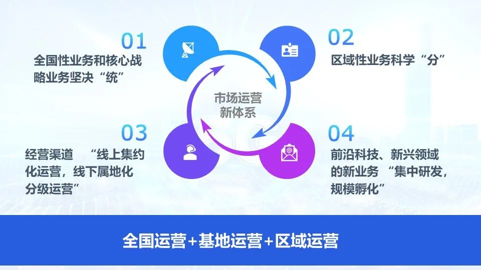 全国有线电视网络整合和广电5G建设一体化发展工作视频会讲了啥?(内含PPT)