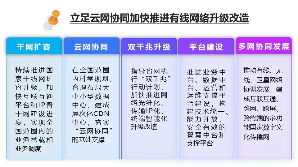 全国有线电视网络整合和广电5G建设一体化发展工作视频会讲了啥?(内含PPT)