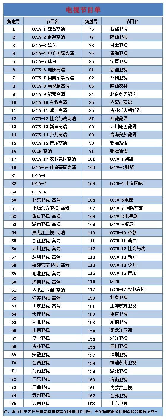 直播卫星平台1月1日增加“CCTV-6电影高清”和“CCTV-8电视剧高清”频道