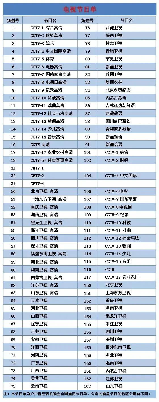 我国广播电视直播卫星高清电视节目已达30套