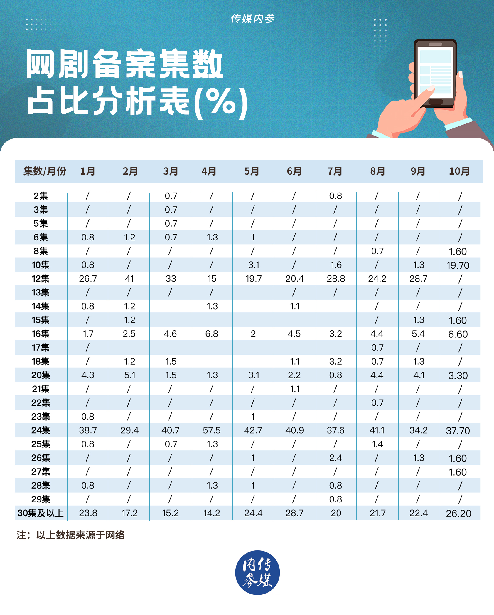 《2021网剧发展报告》