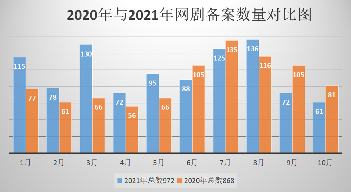 《2021网剧发展报告》