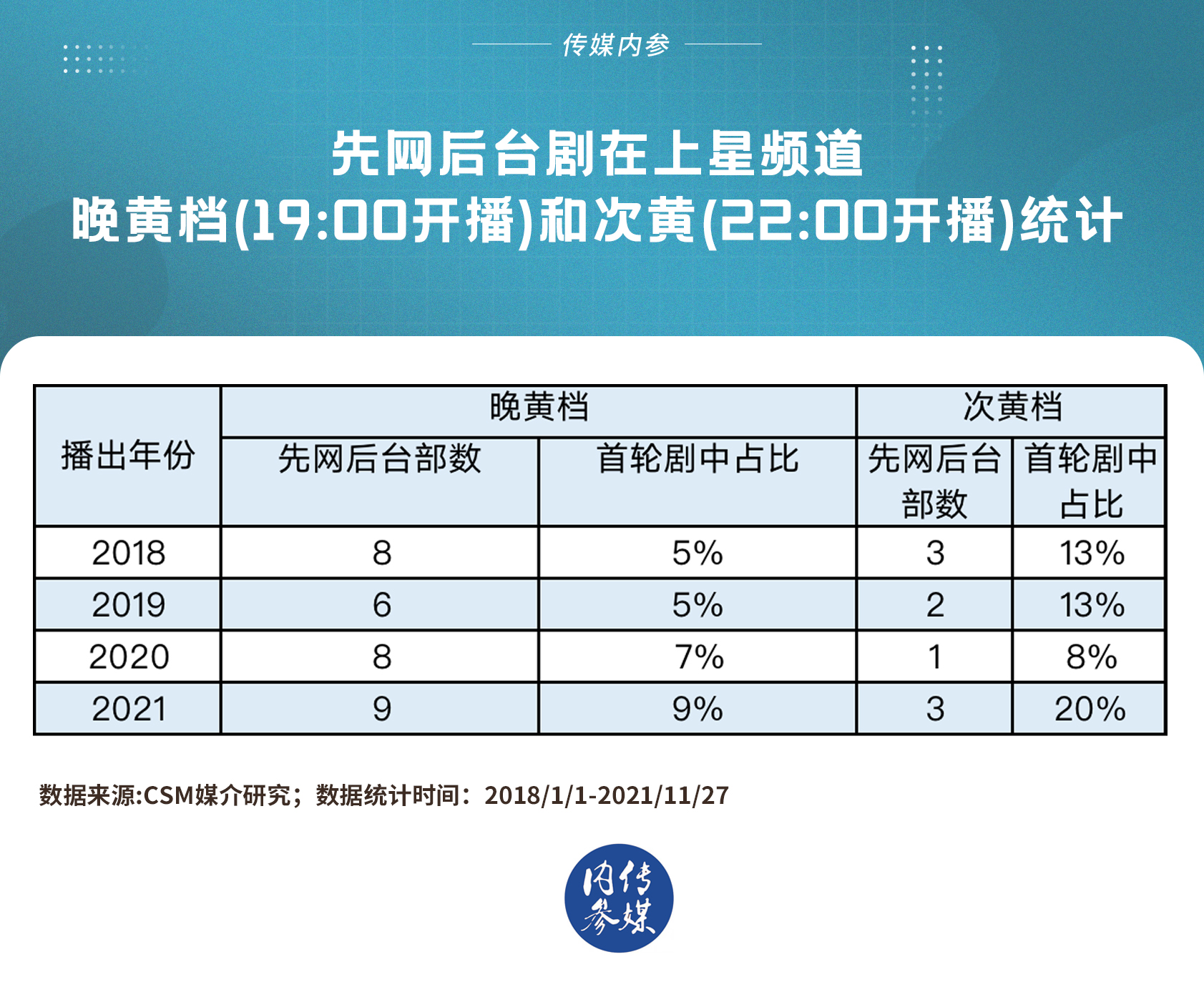 《2021网剧发展报告》