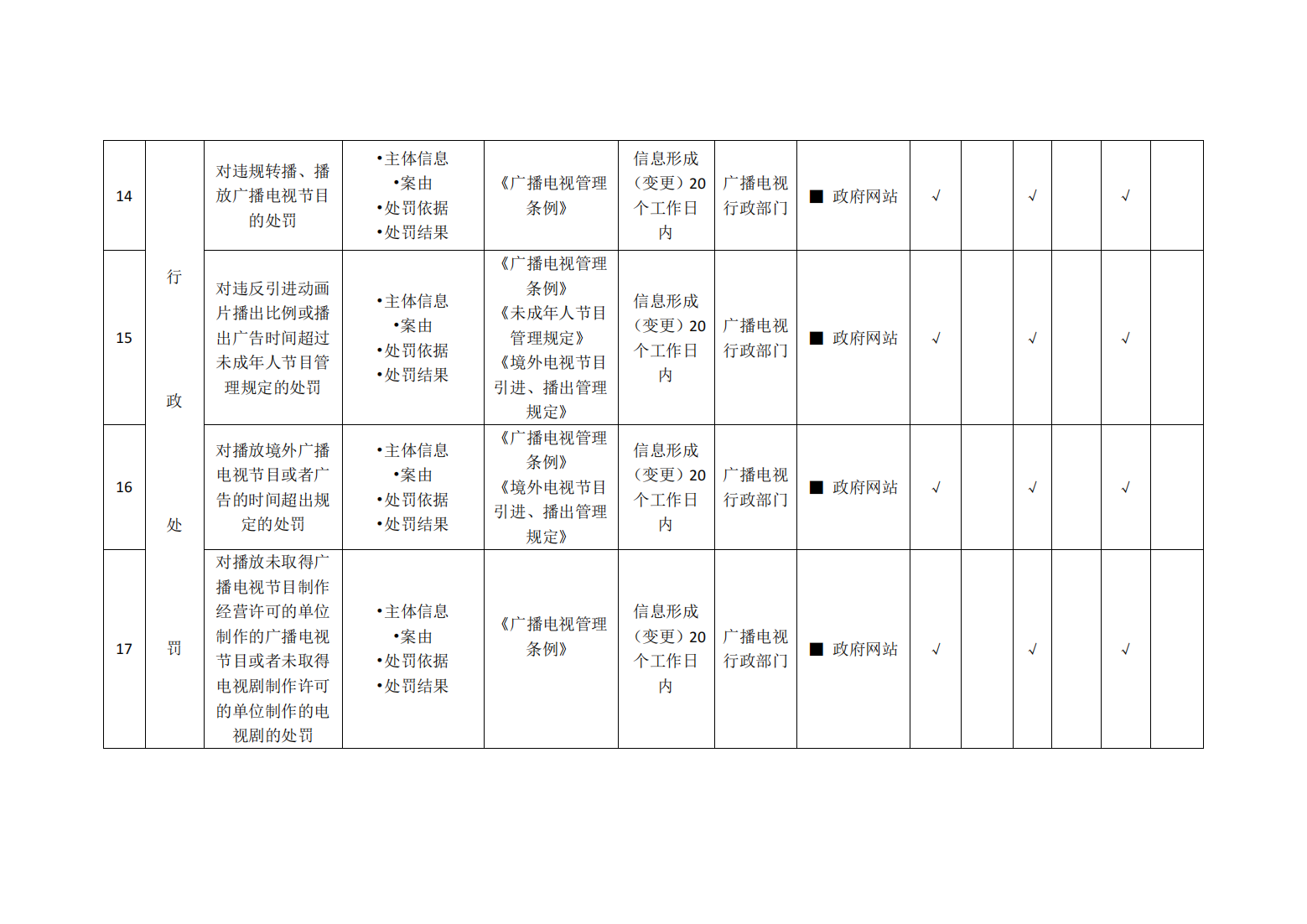 广电总局印发 《广播电视基层政务公开标准指引》