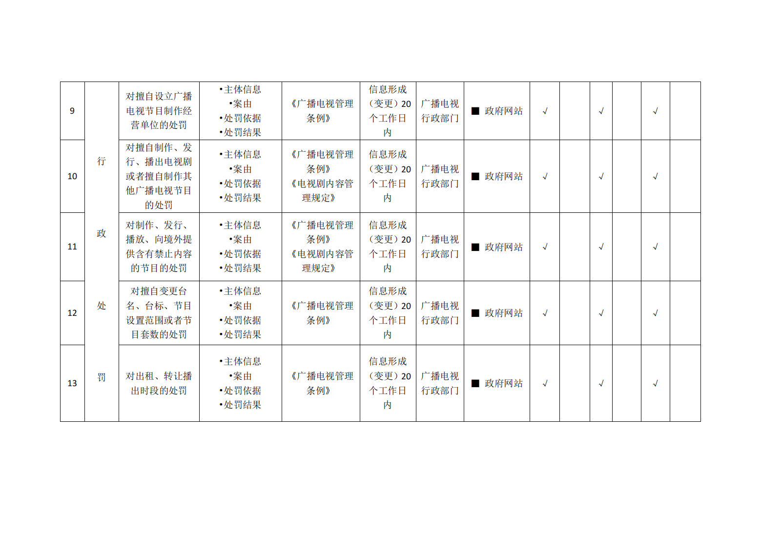 广电总局印发 《广播电视基层政务公开标准指引》