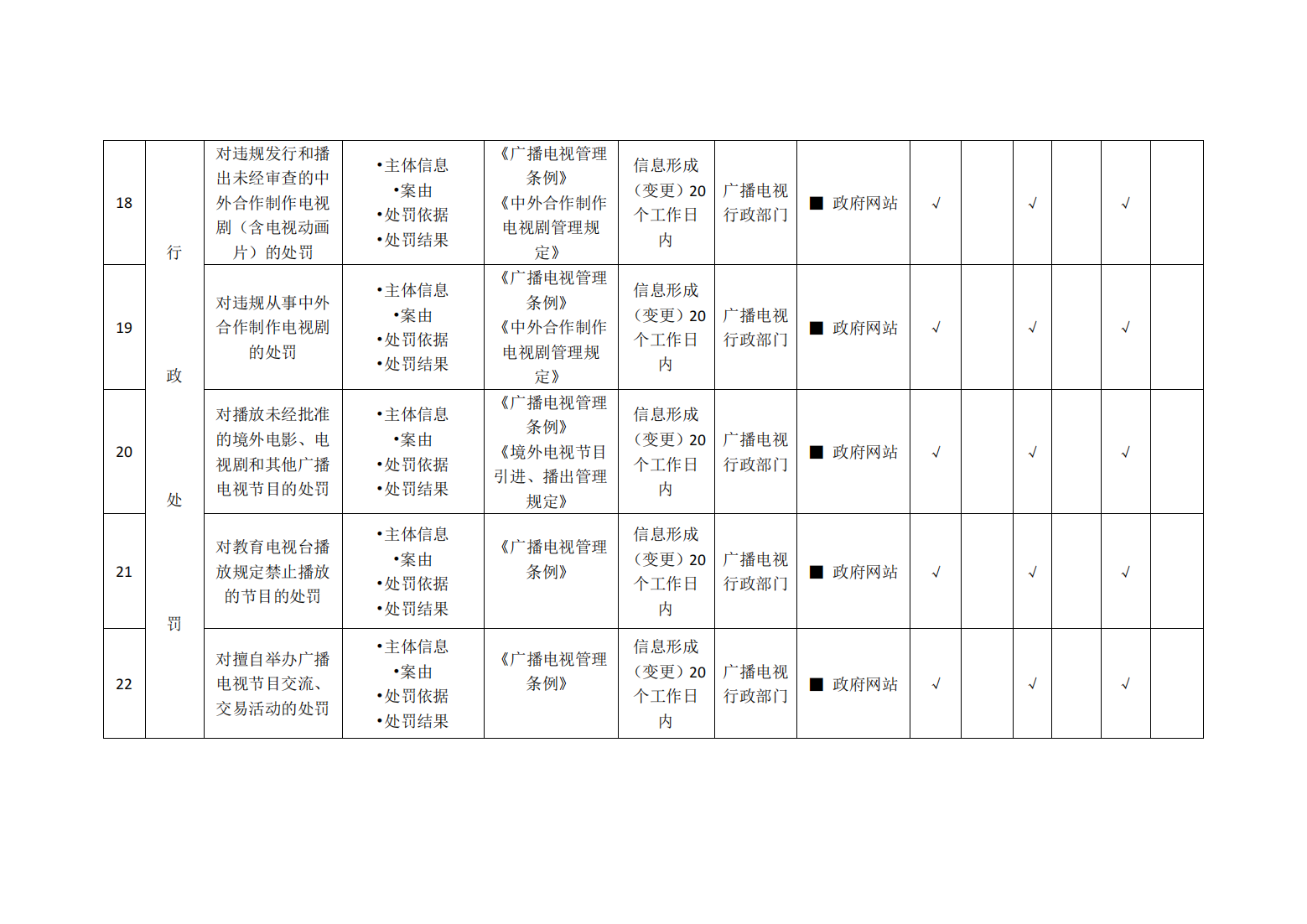 广电总局印发 《广播电视基层政务公开标准指引》