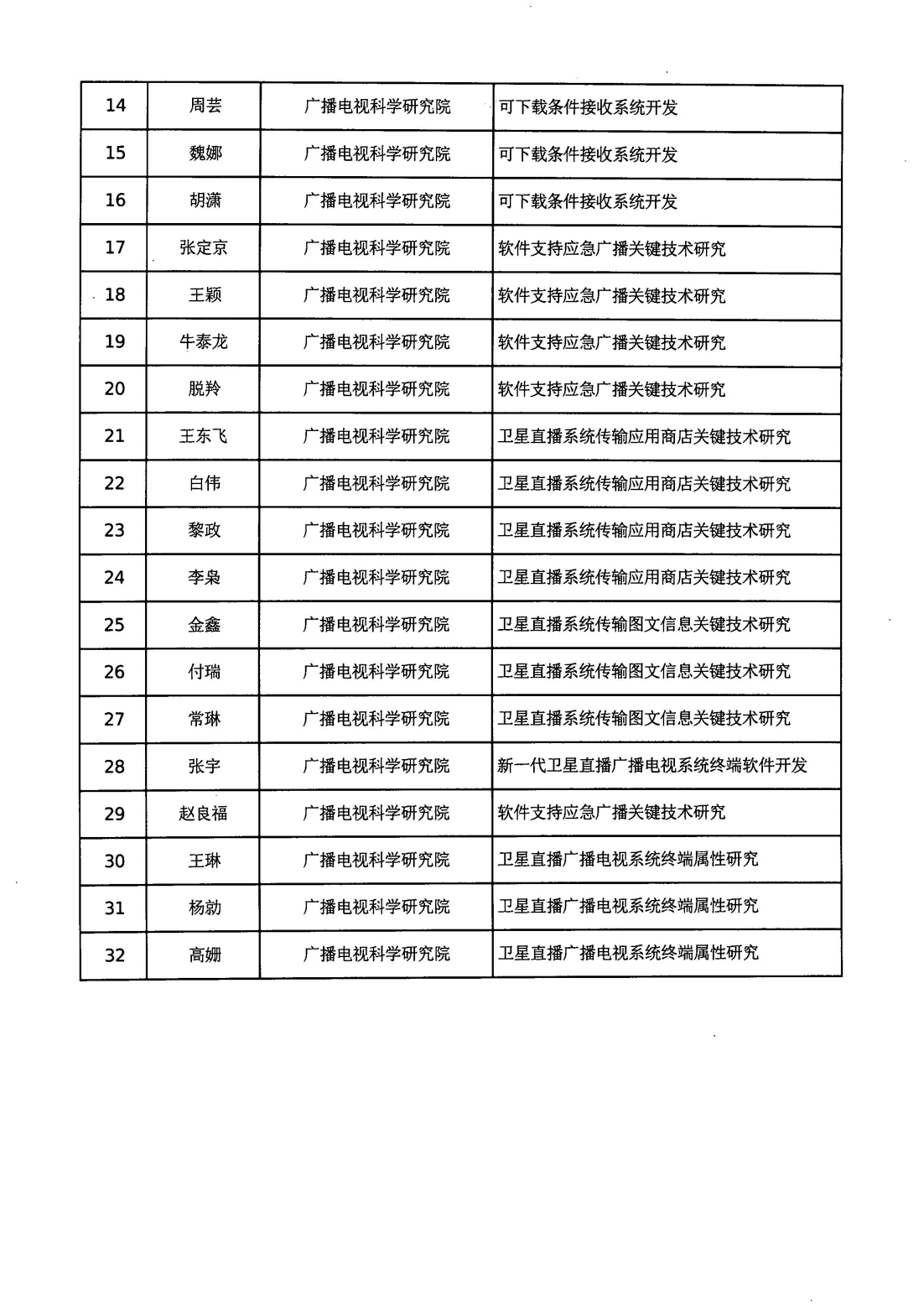 广电总局科技司关于对《4K超高清编码 码流分析软件》等4项科技成果进行公示的通知