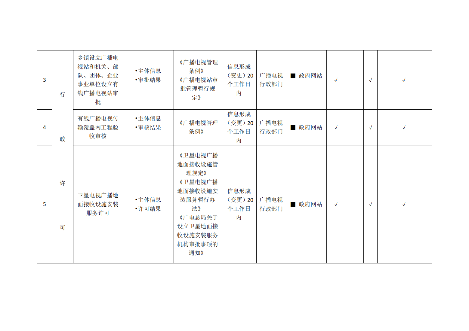 广电总局印发 《广播电视基层政务公开标准指引》