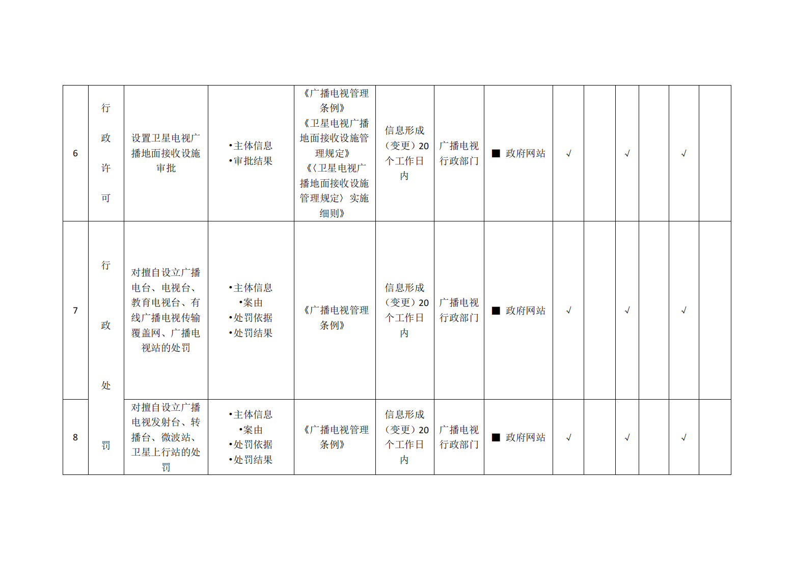 广电总局印发 《广播电视基层政务公开标准指引》