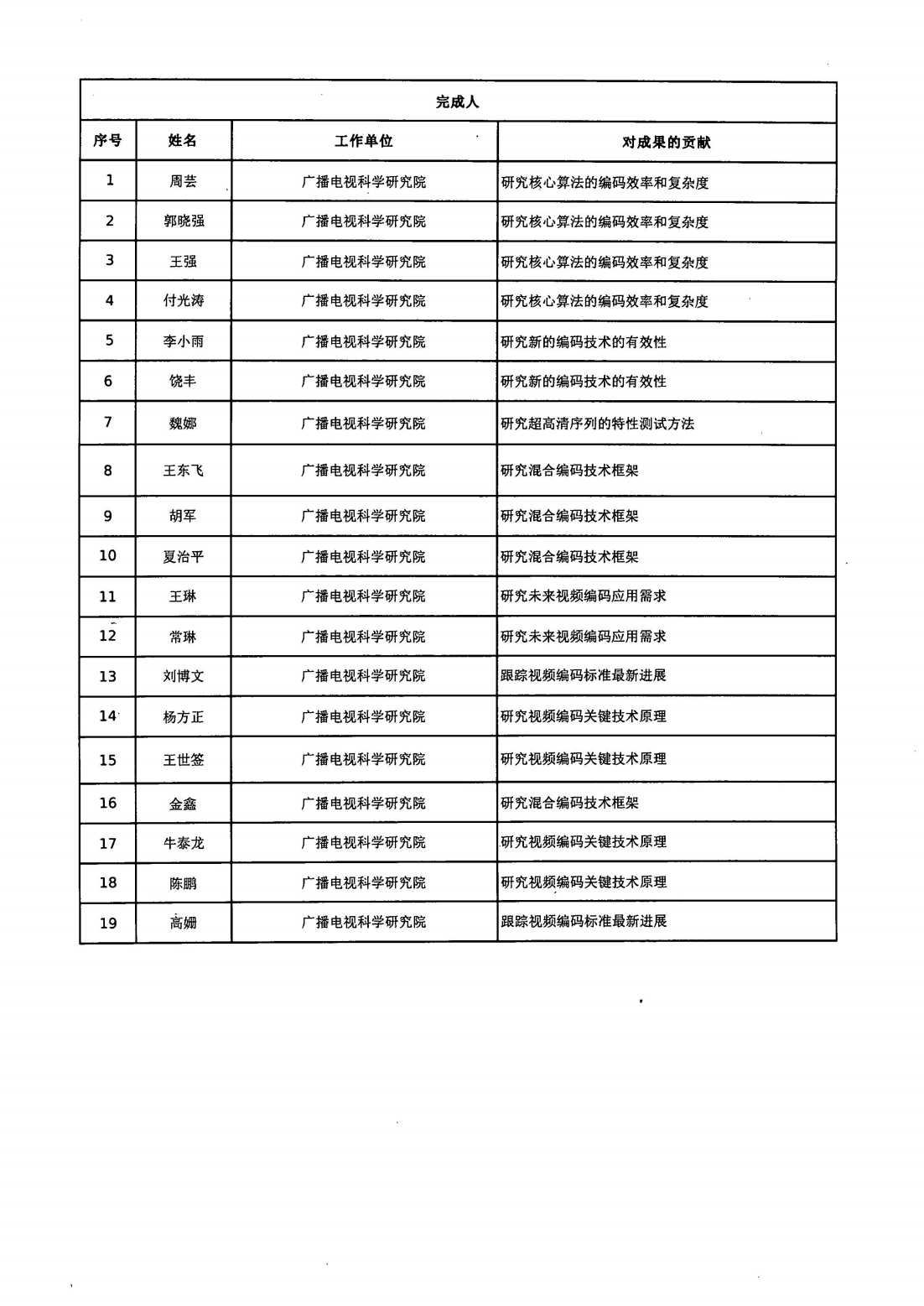 广电总局科技司关于对《4K超高清编码 码流分析软件》等4项科技成果进行公示的通知