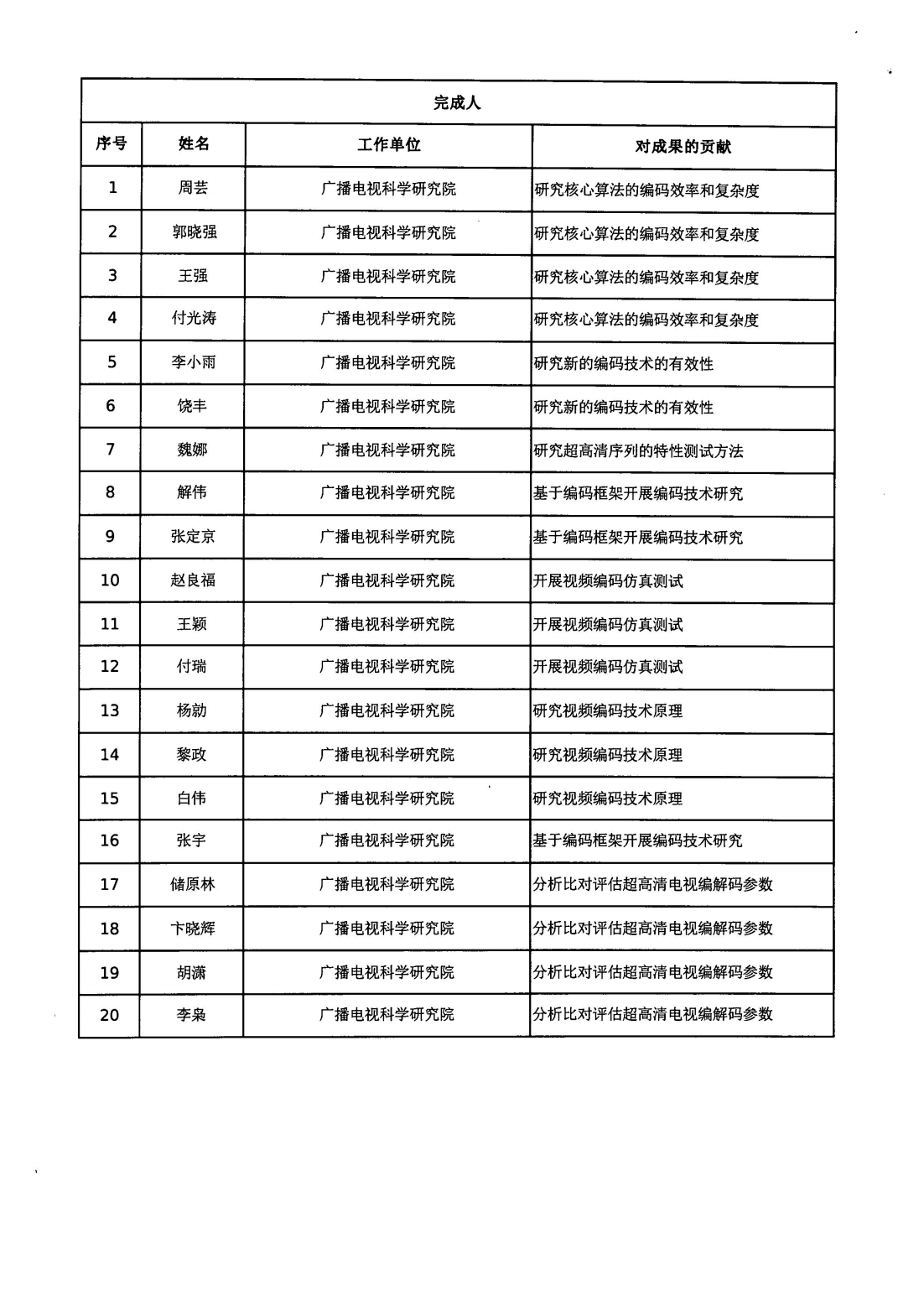 广电总局科技司关于对《4K超高清编码 码流分析软件》等4项科技成果进行公示的通知