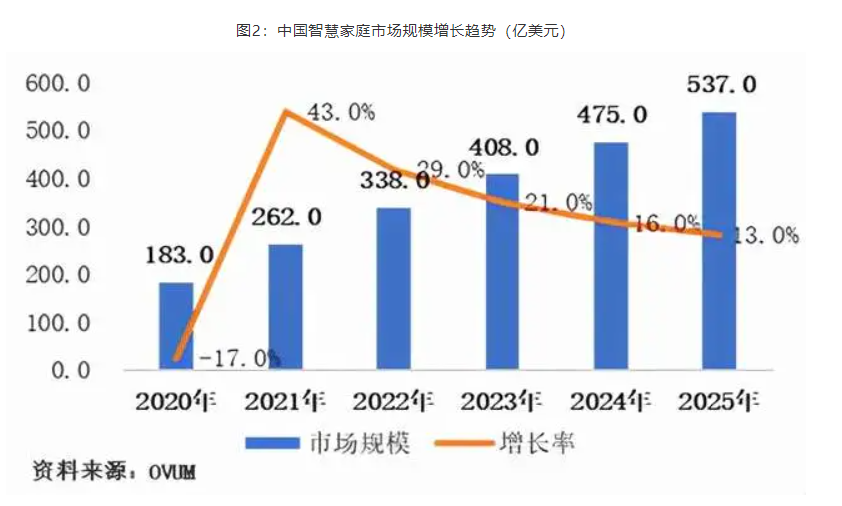 三大运营商2021年成绩单 5G套餐用户总数7.3亿户