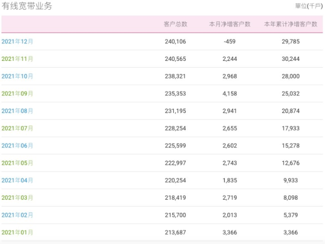 中国移动5G套餐客户年度净增2.2亿,累计近4亿