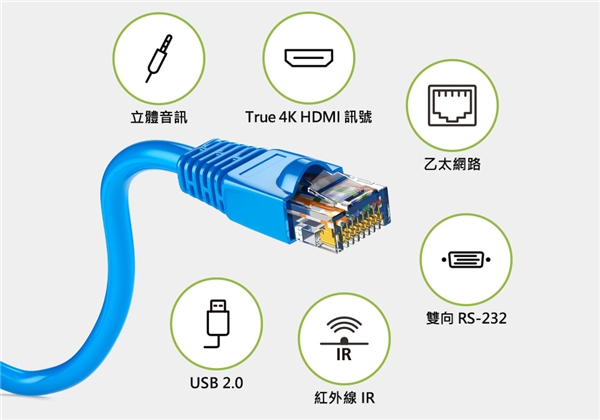 ATEN首款真4K百米无损传输影音收发器VE1843