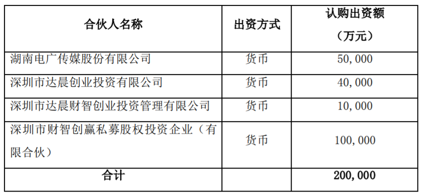 电广传媒拟5亿元参与设立达晨创程基金,募资规模预计80亿元