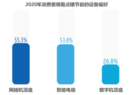 从买方视角看智能大屏商业化进程