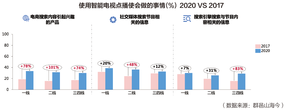 从买方视角看智能大屏商业化进程