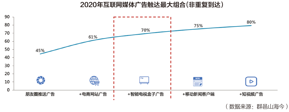 从买方视角看智能大屏商业化进程