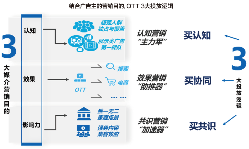 从买方视角看智能大屏商业化进程