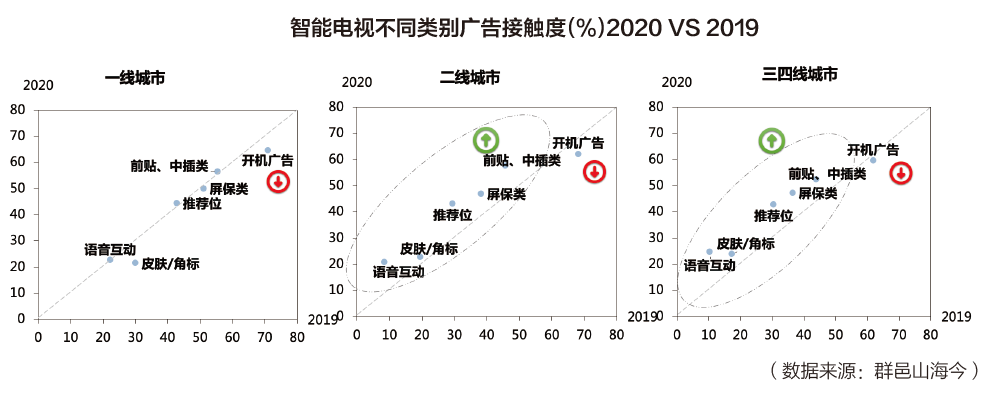 从买方视角看智能大屏商业化进程