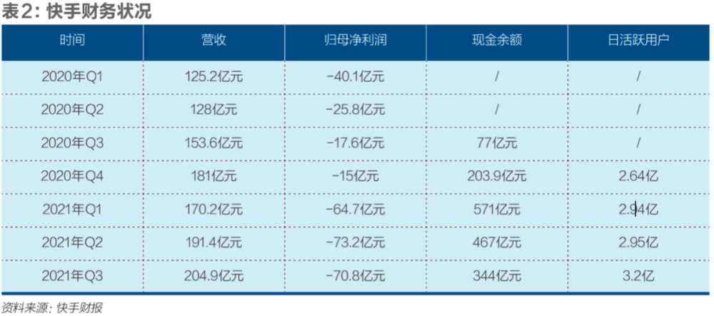 快手不能再慢了