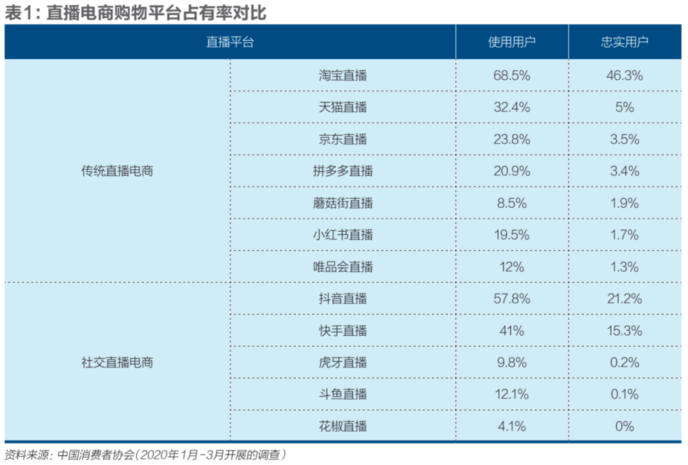 快手不能再慢了