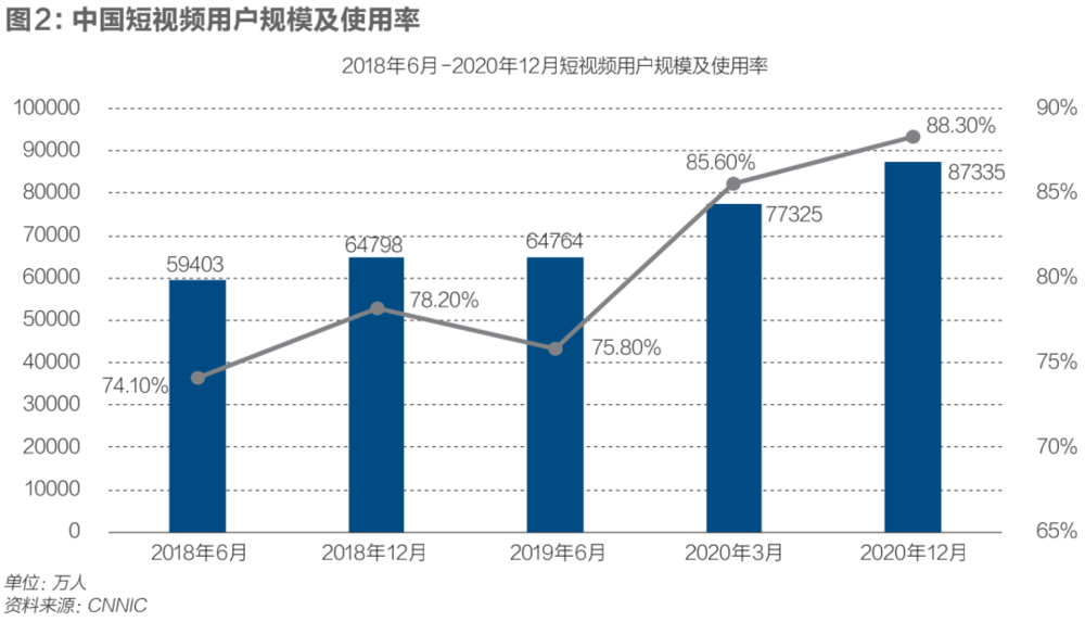 快手不能再慢了