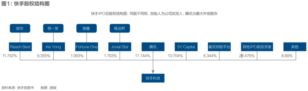 快手不能再慢了