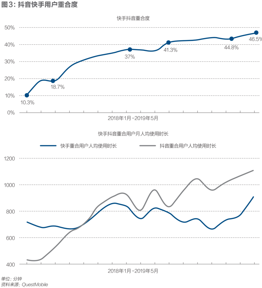 快手不能再慢了