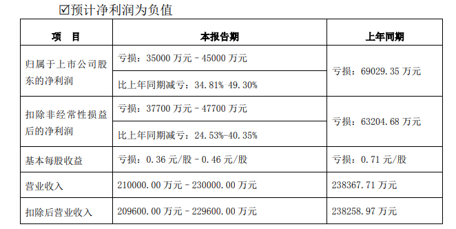 【资本】快看！这三家广电上市公司的2021年业绩预告出炉