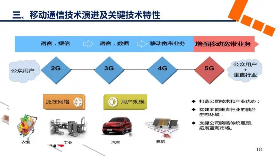 中国广电四川公司开展5G赋能启航培训