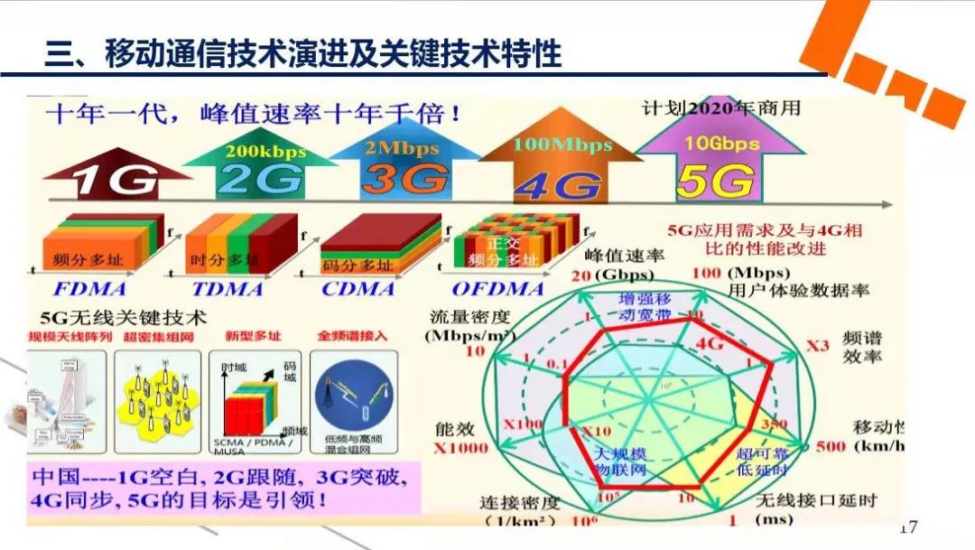 中国广电四川公司开展5G赋能启航培训