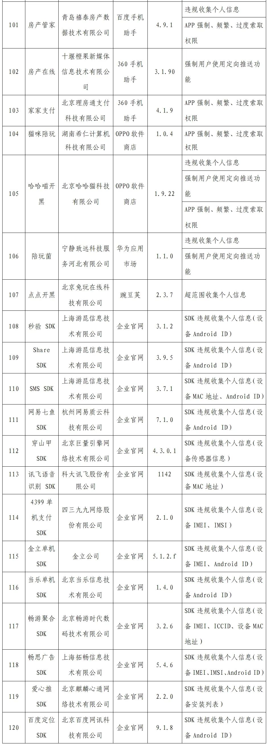 工信部通报2022年第一批侵害用户权益的APP