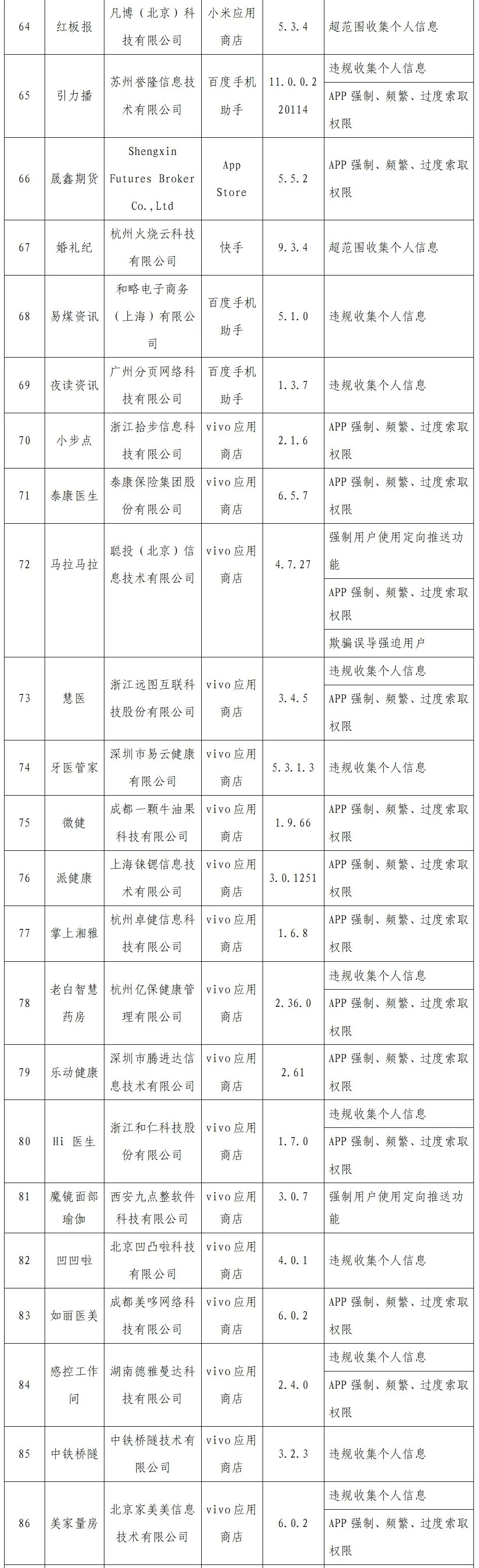 工信部通报2022年第一批侵害用户权益的APP