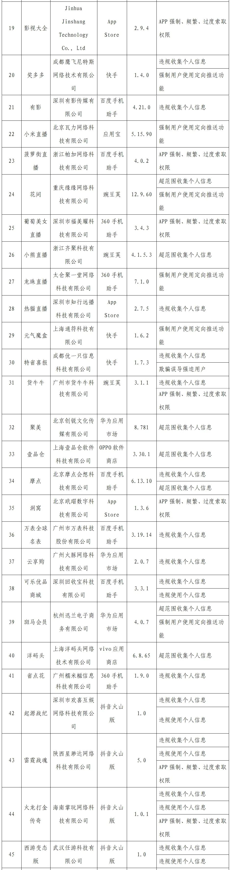 工信部通报2022年第一批侵害用户权益的APP