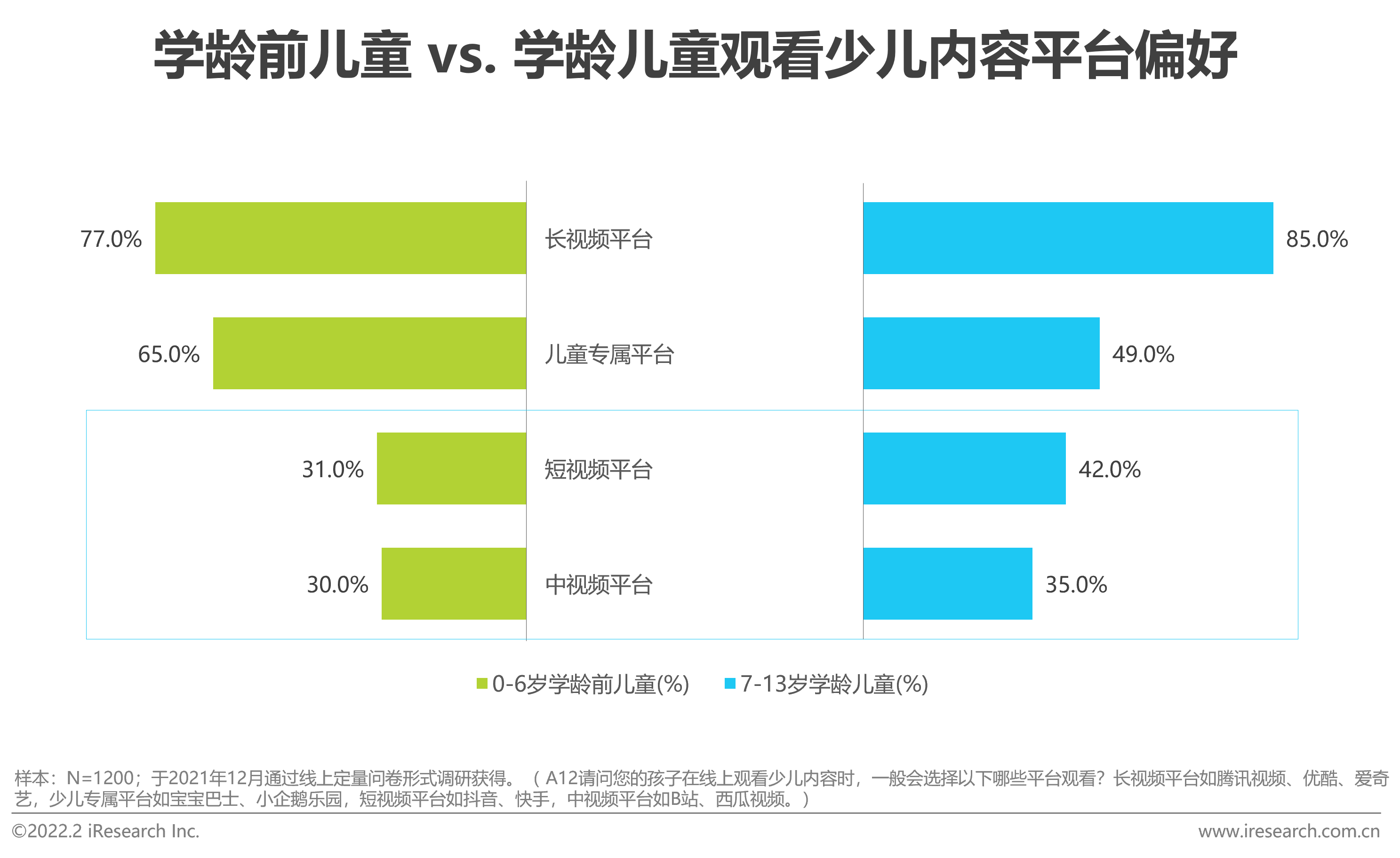 【PPT】2021年中国在线视频少儿内容白皮书