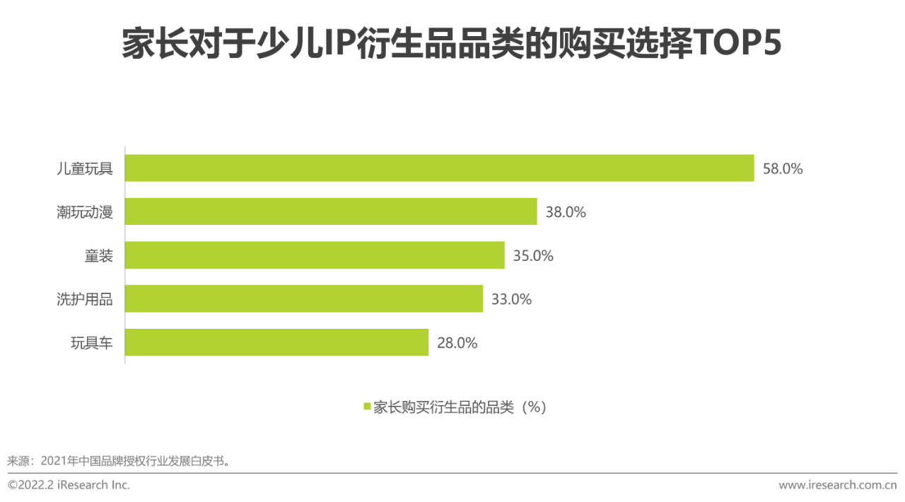 【PPT】2021年中国在线视频少儿内容白皮书