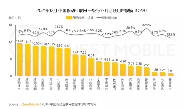 渗透本地生活，短视频用户粘性反超其他互联网行业