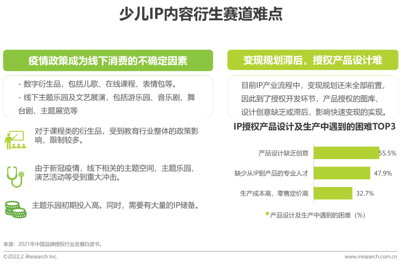 【PPT】2021年中国在线视频少儿内容白皮书