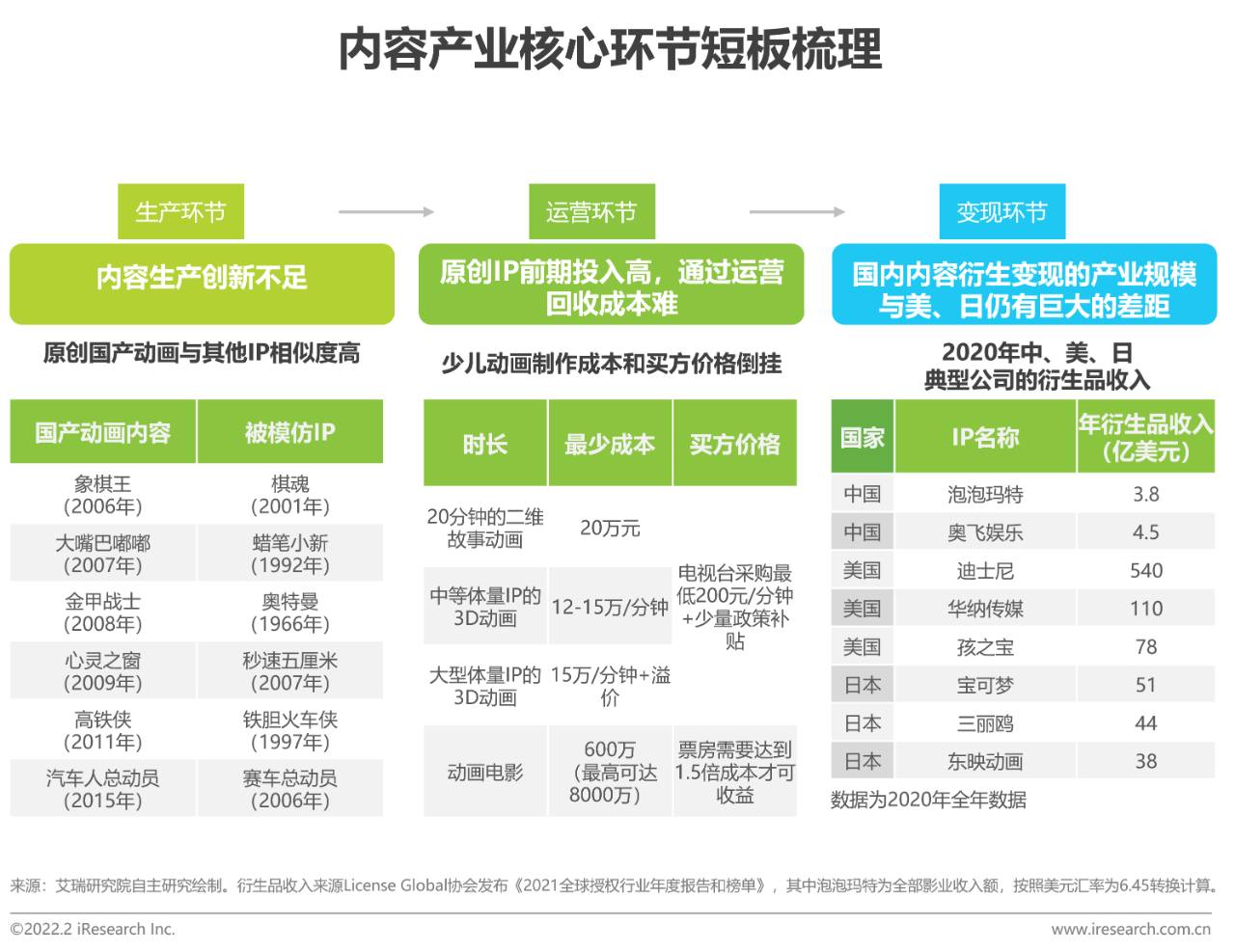 【PPT】2021年中国在线视频少儿内容白皮书