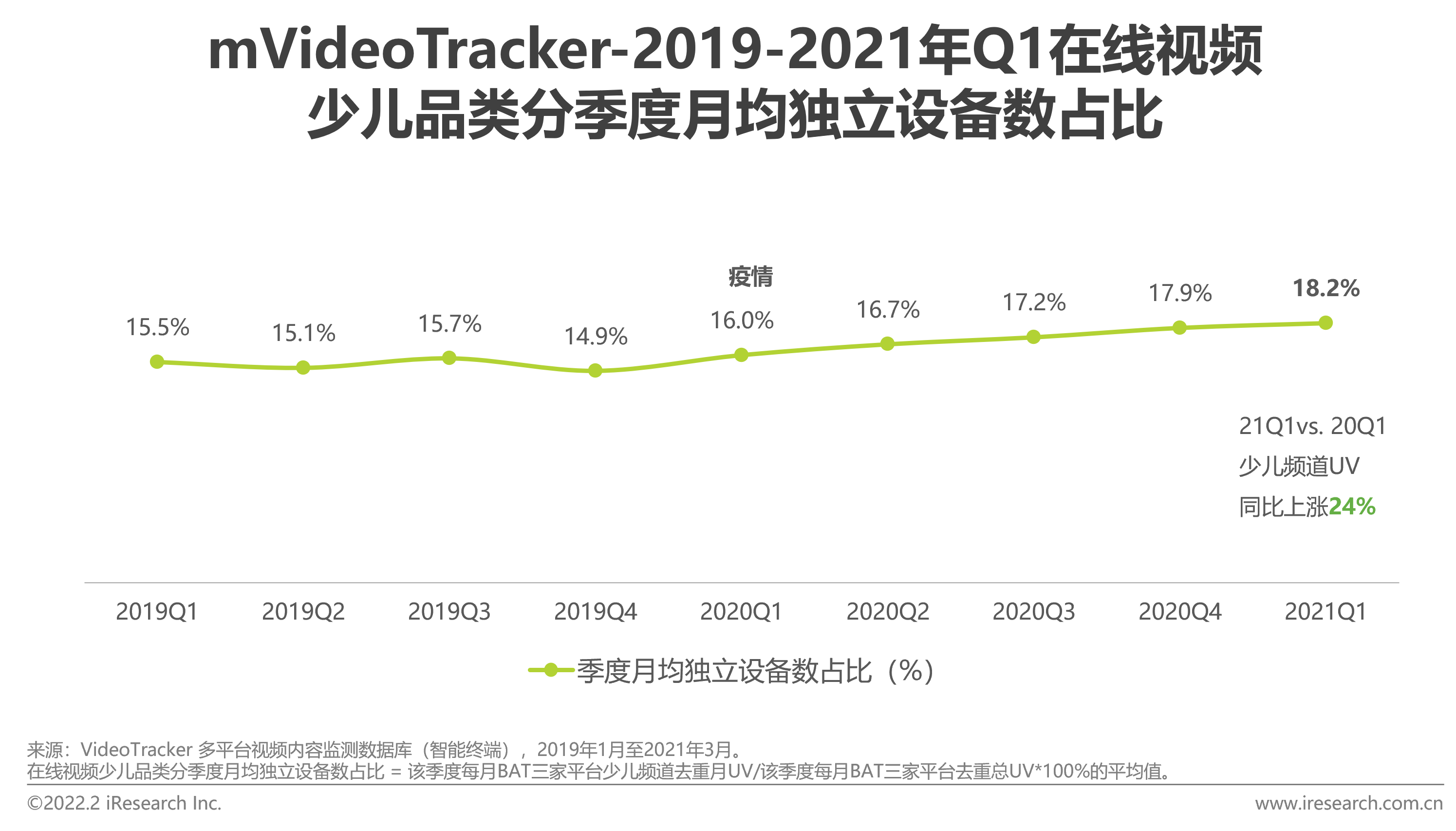 【PPT】2021年中国在线视频少儿内容白皮书