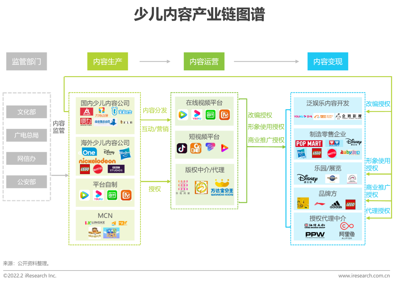 【PPT】2021年中国在线视频少儿内容白皮书