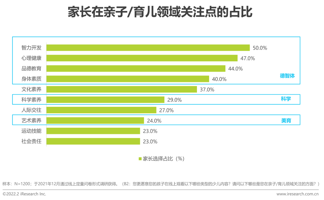 【PPT】2021年中国在线视频少儿内容白皮书