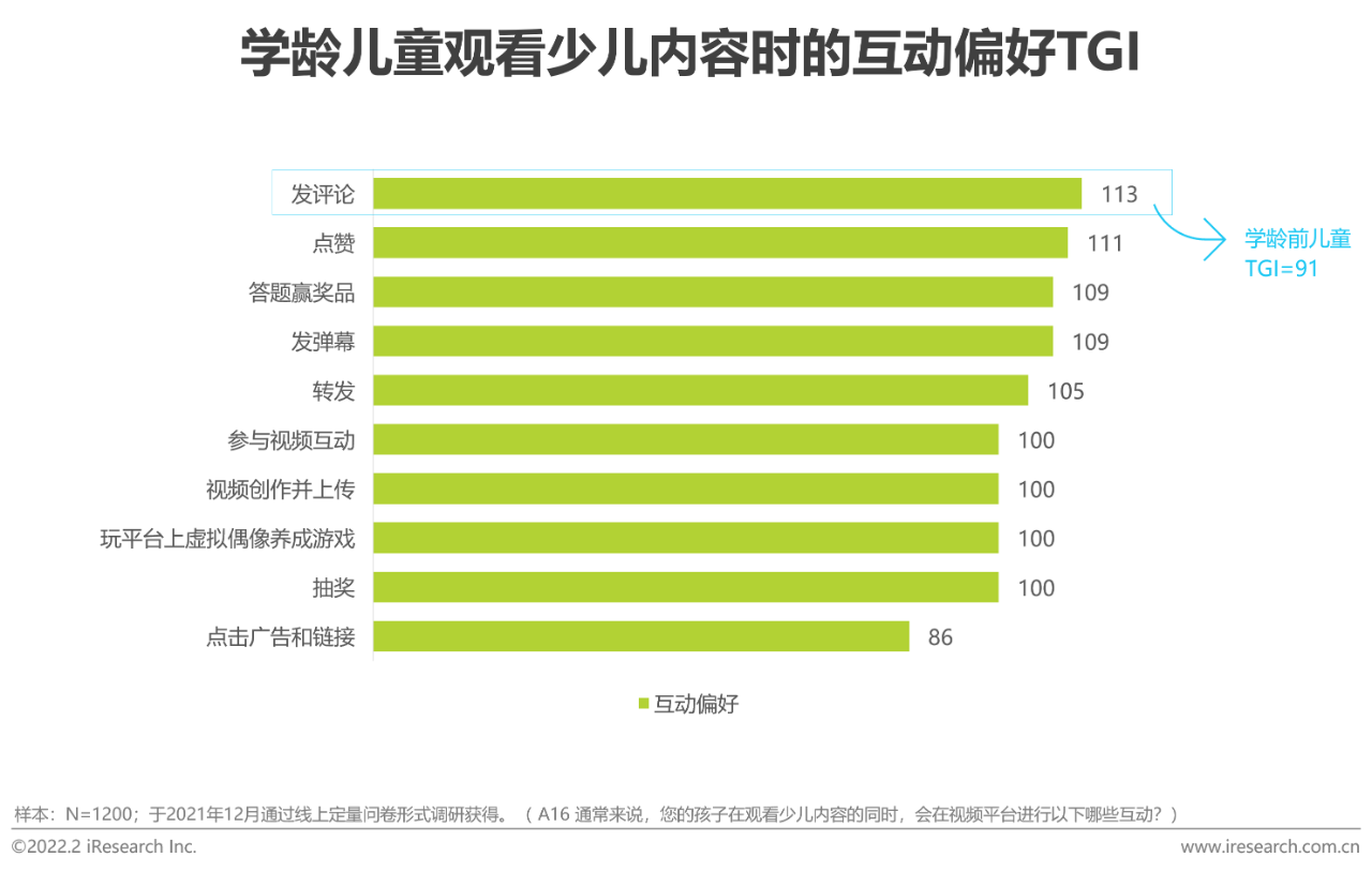 【PPT】2021年中国在线视频少儿内容白皮书