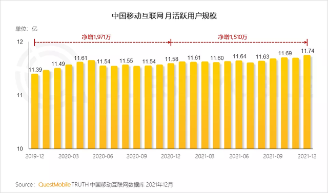 渗透本地生活，短视频用户粘性反超其他互联网行业