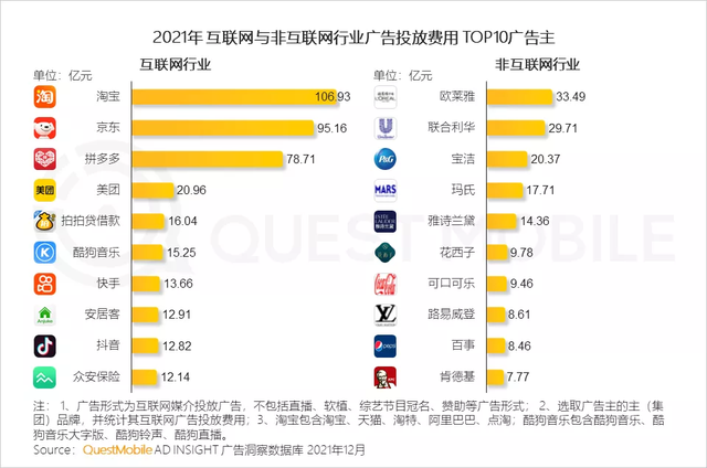 渗透本地生活，短视频用户粘性反超其他互联网行业