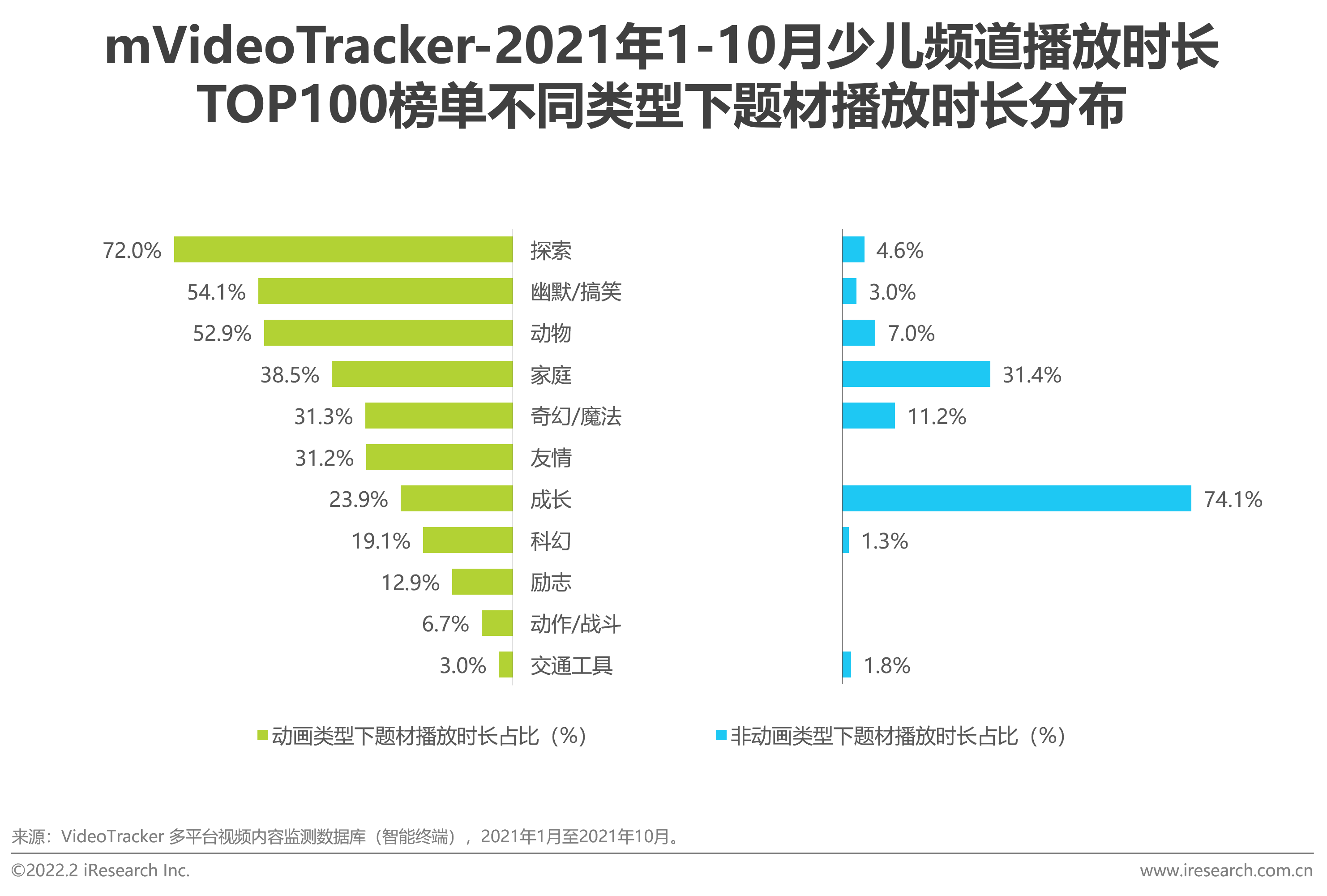 【PPT】2021年中国在线视频少儿内容白皮书