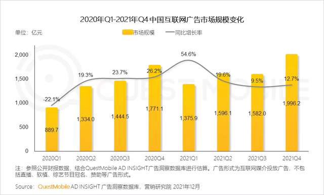 渗透本地生活，短视频用户粘性反超其他互联网行业