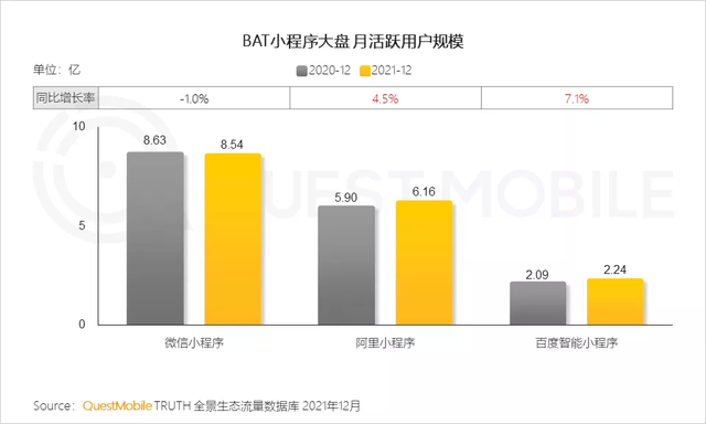 渗透本地生活，短视频用户粘性反超其他互联网行业