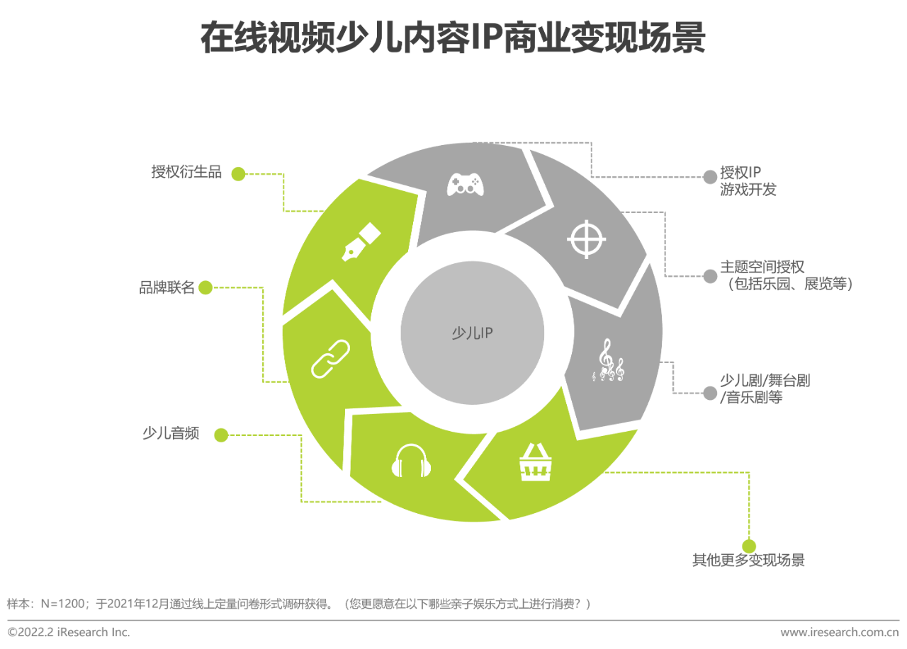 【PPT】2021年中国在线视频少儿内容白皮书